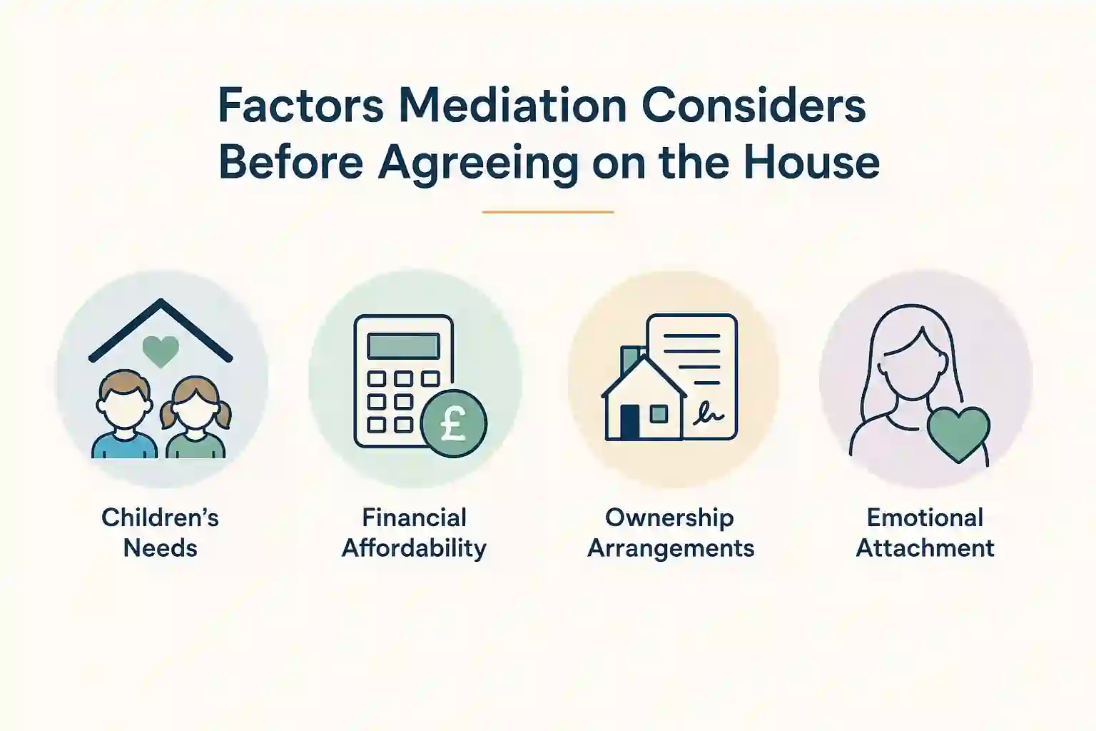What Factors Does Mediation Consider Before Reaching an Agreement About the House Taunton?